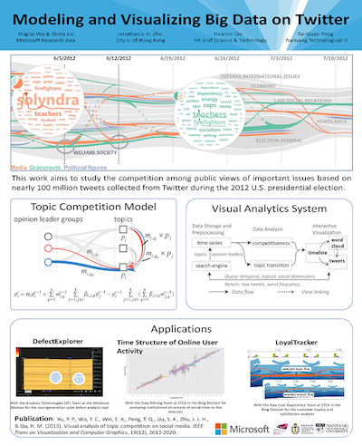 big data exhibition poster