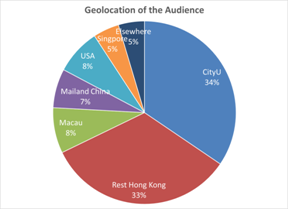 geolocation_audience